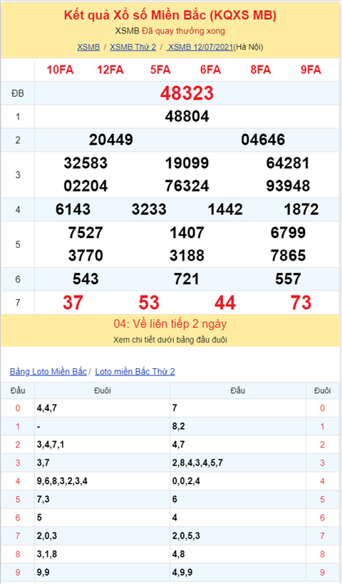 Binh luan KQXSMB 12072021 dac biet chuyen qua ve xiu hinh anh 2
