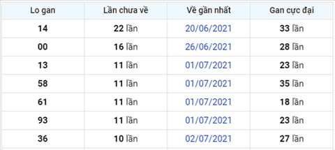 Phan tich XSMB 137 Thu 3 - Tham khao XSMB hom nay 13-07 hinh anh 4