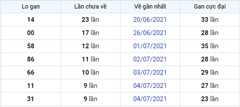 Phan tich XSMB 147 Thu 4 - Tham khao XSMB hom nay 14-07 hinh anh 3