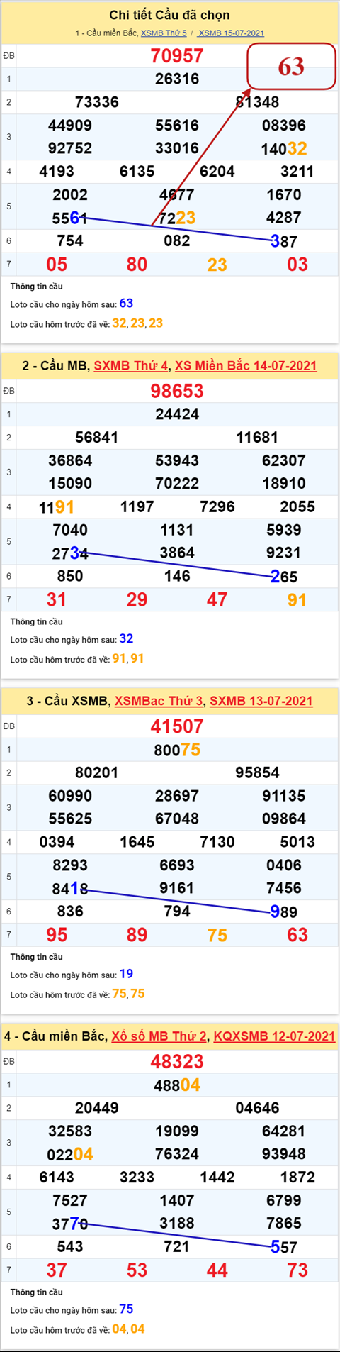 Phan tich XSMB 167 thu 6 - Tham khao XSMB hom nay 16-07 hinh anh 5