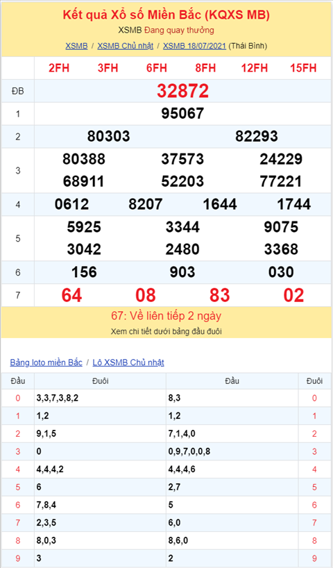 Binh luan KQXSMB 18072021 dac biet bet dau 7 hinh anh 2