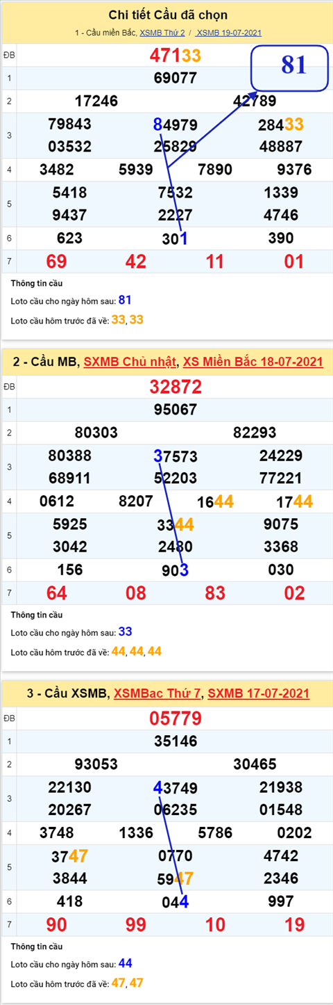 pt-ket-qua-xsmb-thu-3-ngay-20-7-2021-xs-cvnn