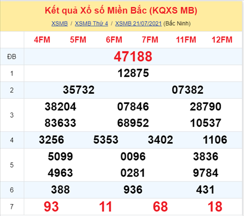 Phan tich XSMB 227 thu 5 - Tham khao XSMB hom nay 22-07 hinh anh