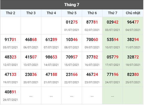 thong-ke-giai-dac-biet-xsmb-thu-3-ngay-27-7-2021