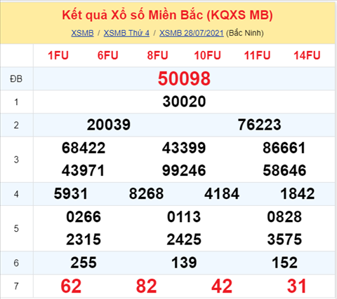 ket-qua-xsmb-thu-5-ngay-29-7-2021-xs