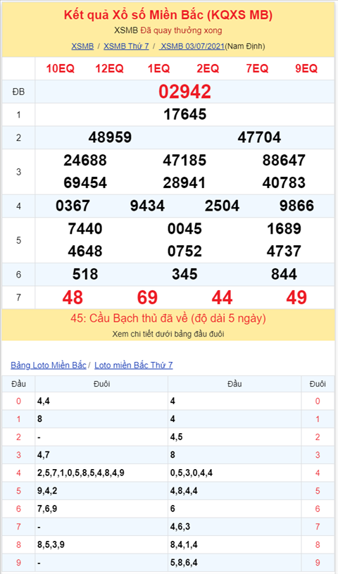 Binh luan KQXSMB 03072021 dau 4 ve ky luc 12 lan hinh anh 2