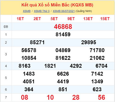 Phan tich XSMB 77 Thu 4 - Tham khao XSMB hom nay 07-07 hinh anh