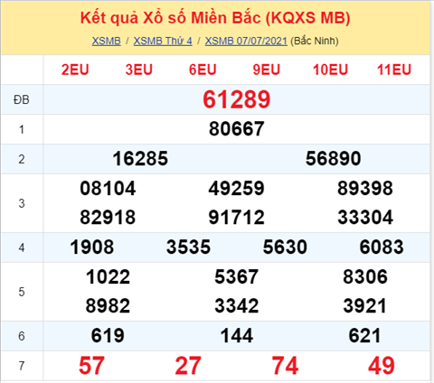 Phan tich XSMB 87 thu 5 - Tham khao KQXSMB thu 5 hinh anh