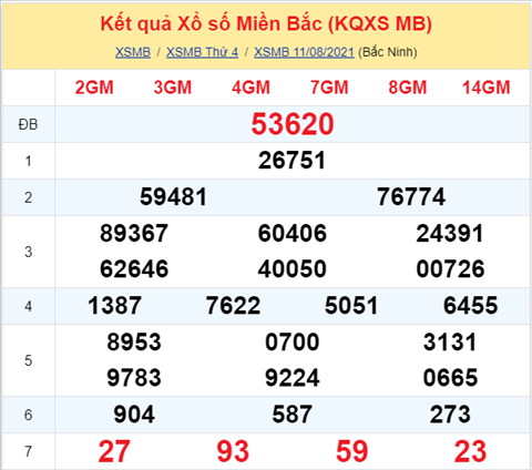 Phân tích XSMB 128 thứ 5 - Tham khảo XSMB hôm nay 1208 hình ảnh Phan tich XSMB 128 thu 5 - Tham khao XSMB hom nay 1208 hinh anh