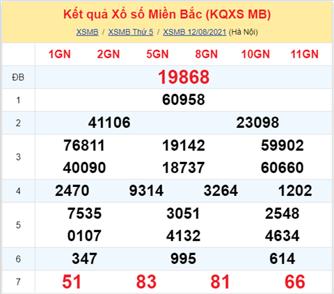 Phân tích XSMB 138 thứ 6 - Thống kê KQXSMB thứ 6 chính xác hình ảnh Phan tich XSMB 138 thu 6 - Thong ke KQXSMB thu 6 chinh xac hinh anh