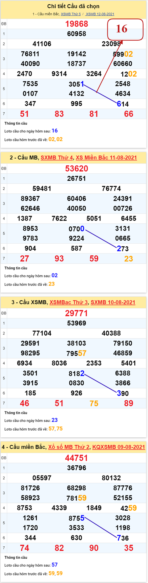 pt-ket-qua-xsmb-thu-6-ngay-13-8-2021-xs pt-ket-qua-xsmb-thu-6-ngay-13-8-2021-xs