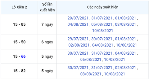 thong-ke-lo-xien-xsmb-thu-6-ngay-13-8-2021 thong-ke-lo-xien-xsmb-thu-6-ngay-13-8-2021