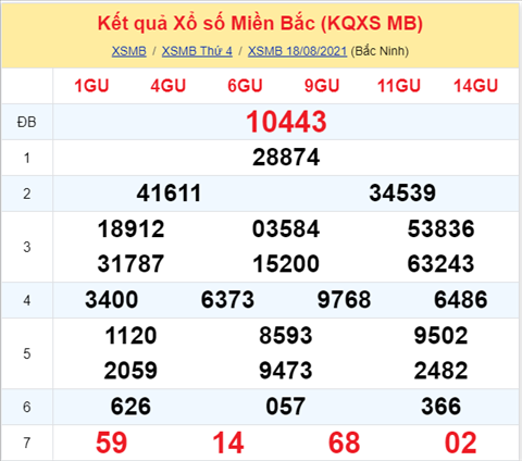 ket-qua-xsmb-thu-5-ngay-19-8-2021 ket-qua-xsmb-thu-5-ngay-19-8-2021