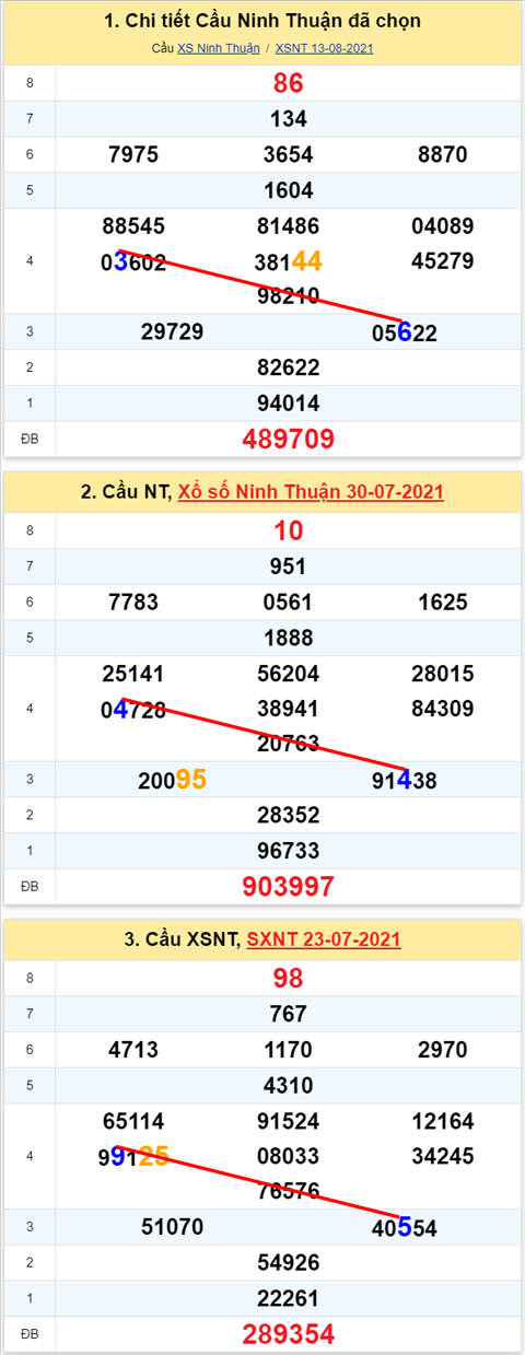 Thống kê XSMT 20082021 - Phân tích Xổ số Miền Trung 2008 Thứ 6 hình ảnh 2 Thong ke XSMT 20082021 - Phan tich Xo so Mien Trung 2008 Thu 6 hinh anh 2
