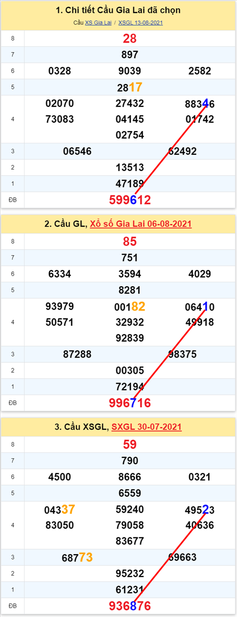 Thống kê XSMT 20082021 - Phân tích Xổ số Miền Trung 2008 Thứ 6 hình ảnh Thong ke XSMT 20082021 - Phan tich Xo so Mien Trung 2008 Thu 6 hinh anh