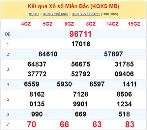 Phân tích XSMB 238 Thứ 2 - Thống kê KQXSMB thứ 2 ngày 23-08 hình ảnh Phan tich XSMB 238 Thu 2 - Thong ke KQXSMB thu 2 ngay 23-08 hinh anh