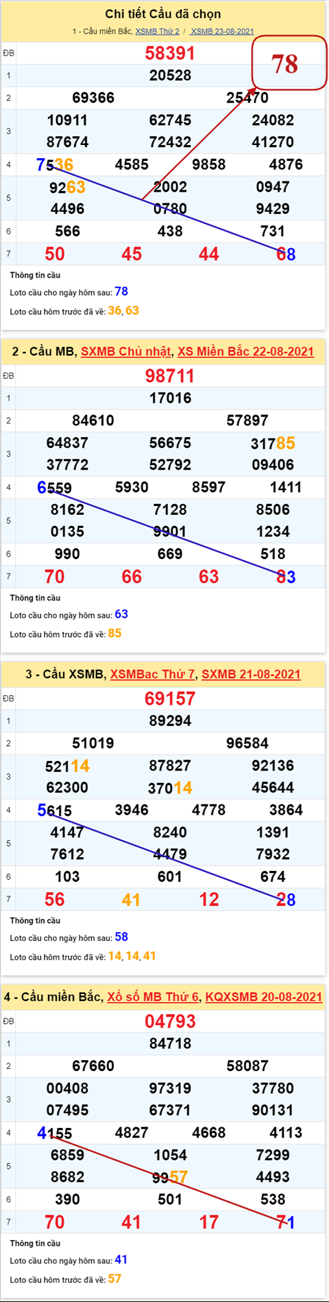 Phân tích XSMB 248 Thứ 3 - Thống kê KQXSMB 24-08 Thứ 3 hình ảnh 5 Phan tich XSMB 248 Thu 3 - Thong ke KQXSMB 24-08 Thu 3 hinh anh 5