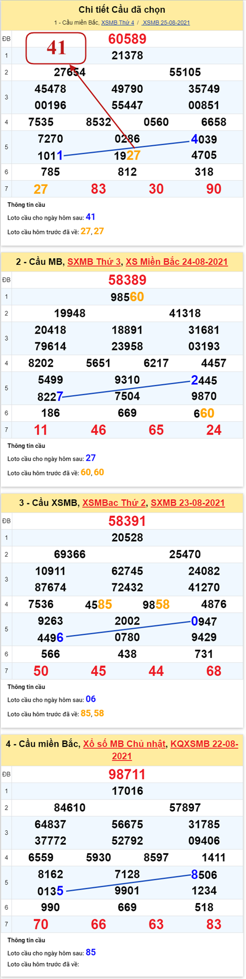 pt-ket-qua-xsmb-thu-5-ngay-26-8-2021-xs