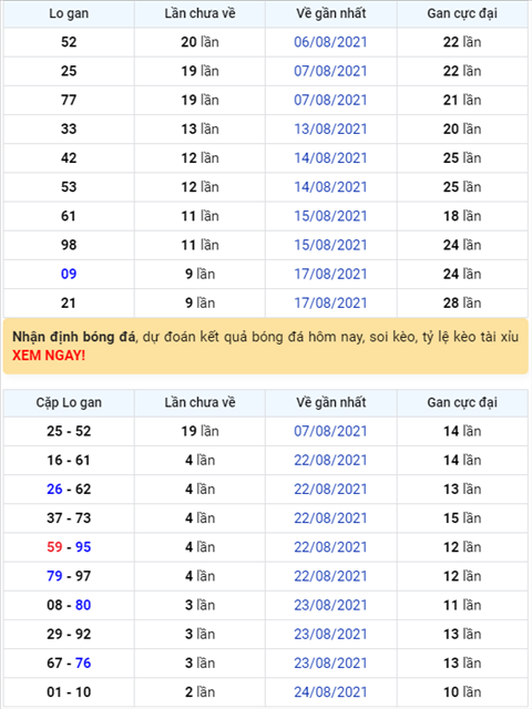Bình luận KQXSMB 27082021 đặc biệt về tài thông năm ngày hình ảnh Binh luan KQXSMB 27082021 dac biet ve tai thong nam ngay hinh anh