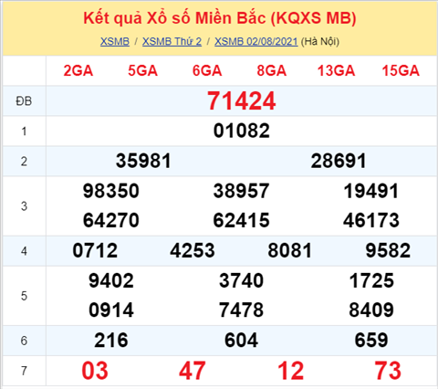 ket-qua-xsmb-thu-3-ngay-3-8-2021-xs