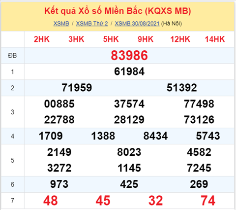 Phan tich XSMB 318 Thu 3 - Tham khao XSMB hom nay 31-08 hinh anh