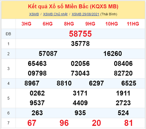 ket-qua-xsmb-thu-2-ngay-30-8-2021-xs ket-qua-xsmb-thu-2-ngay-30-8-2021-xs