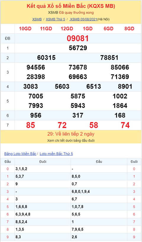 Binh luan KQXSMB 05082021 dac biet da chuyen qua ve tai hinh anh 2
