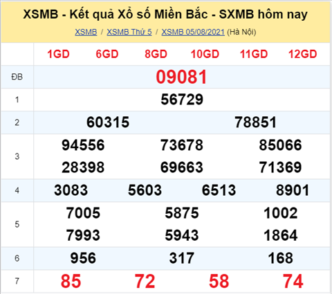 Phan tich XSMB 68 thu 6 - Tham khao XSMB 06-08 hom nay hinh anh