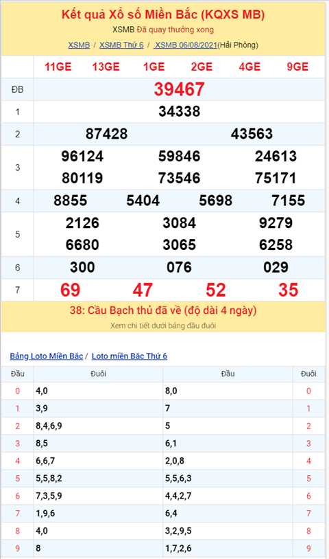 Binh luan KQXSMB 06082021 dac biet tiep tuc ve tai hinh anh 2