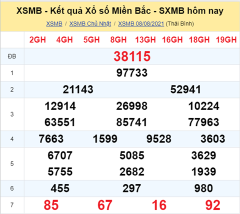 XSMB 98 - Phan tich XSMB 0908 Thu 2 - Tham khao XSMB hom nay hinh anh