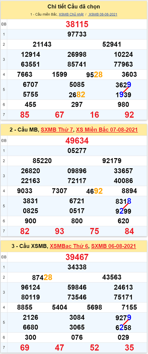 Lo kep XSMB 09082021 - Phan tich so kep Mien Bac 09-08 thu 2 hinh anh 2