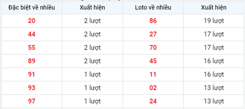 Phan tich XSMB 109 thu 6 - Thong ke KQXSMB thu 6 ngay 10-09 hinh anh 2