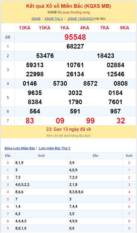 Binh luan KQXSMB 13092021 dac biet bet dau 4 hinh anh 2