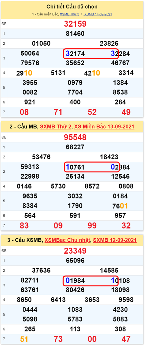 Lô kép XSMB 15092021 - Phân tích số kép Miền Bắc 15-09 thứ 4 hình ảnh 2 Lo kep XSMB 15092021 - Phan tich so kep Mien Bac 15-09 thu 4 hinh anh 2