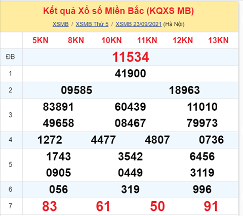 Phan tich XSMB 249 thu 6 - Tham khao KQXSMB Thu 6 ngay 24-9 hinh anh