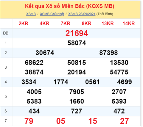 Phan tich XSMB 279 Thu 2 - Thong ke KQXSMB Thu 2 chinh xac hinh anh