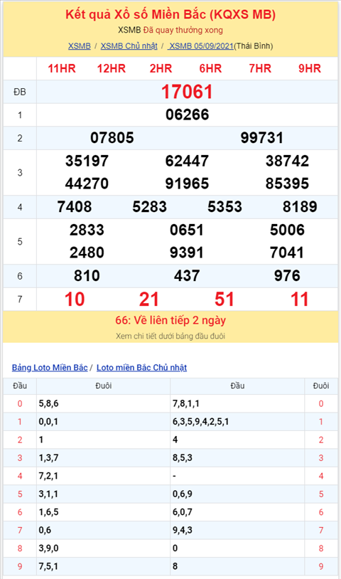 Binh luan KQXSMB 05092021 dac biet ve tai thong ba ngay hinh anh 2