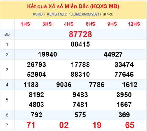 ket-qua-xsmb-thu-3-ngay-7-9-2021-xs
