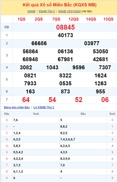 Phan tich XSMB 1101 Thu 3 - Tham khao XSMB Thu 3 ngay 111 hinh anh