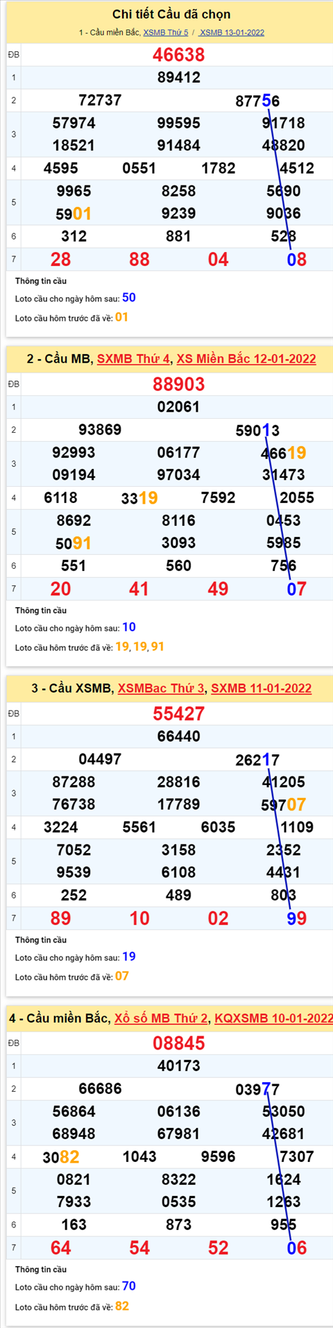 Phân tích XSMB 141 thứ 6 - Tham khảo XSMB Thứ 6 ngày 1401 hình ảnh 3 Phan tich XSMB 141 thu 6 - Tham khao XSMB Thu 6 ngay 1401 hinh anh 3
