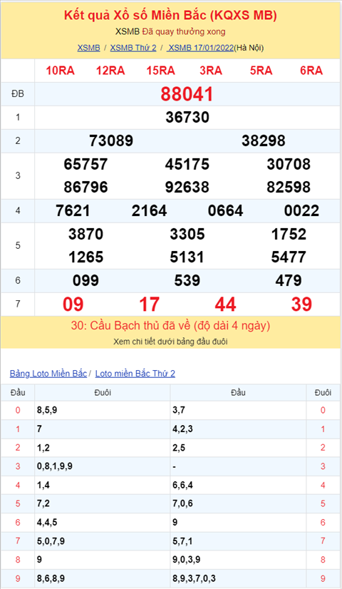 Bình luận KQXSMB 17012022 đặc biệt tiếp tục về xỉu ngày thứ 8 hình ảnh 2 Binh luan KQXSMB 17012022 dac biet tiep tuc ve xiu ngay thu 8 hinh anh 2