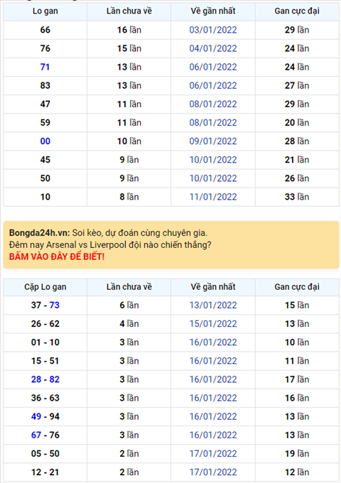 Binh luan KQXSMB 20012022 co 41 ve toi 3 lan hinh anh