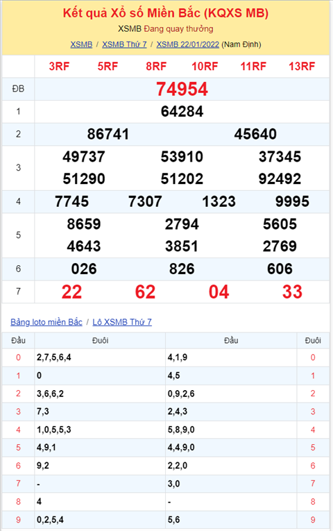 Bình luận KQXSMB 22012022 đặc biệt về lộn lại ngày hôm qua hình ảnh 2 Binh luan KQXSMB 22012022 dac biet ve lon lai ngay hom qua hinh anh 2