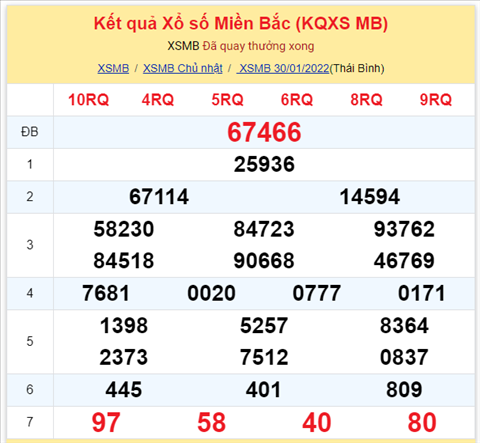 Binh luan KQXSMB 30012022 hinh anh 2