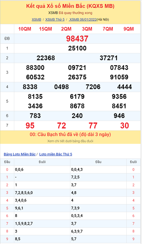 Binh luan KQXSMB 06012022 dac biet tiep tuc ve tong 0 hinh anh 2