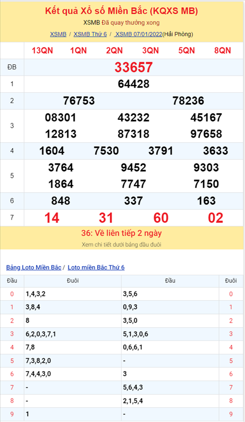 Bình luận KQXSMB 07012022 đặc biệt bệt đuôi 7 hình ảnh 2 Binh luan KQXSMB 07012022 dac biet bet duoi 7 hinh anh 2