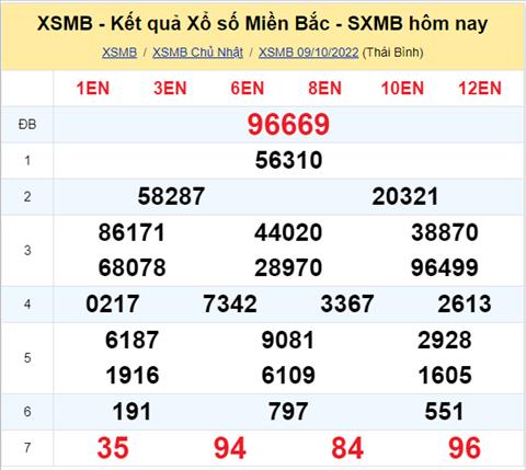 Phân tích XSMB 1010 thứ 2 - Tham khảo XSMB thứ 2 ngày 1010 hình ảnh Phan tich XSMB 1010 thu 2 - Tham khao XSMB thu 2 ngay 1010 hinh anh