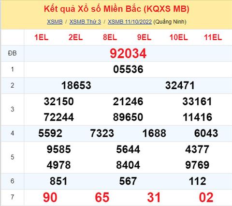 Phân tích XSMB 1210 thứ 4 - Tham khảo XSMB thứ 4 ngày 1210 hình ảnh Phan tich XSMB 1210 thu 4 - Tham khao XSMB thu 4 ngay 1210 hinh anh