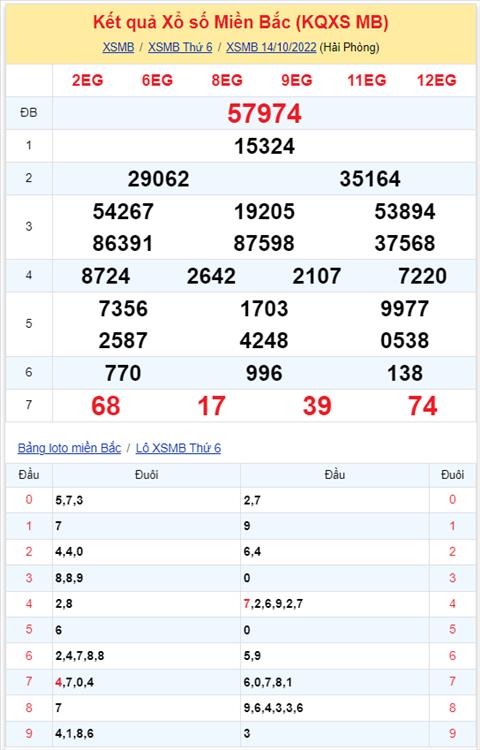 Binh luan KQXSMB 14102022 dac biet tiep tuc ve tai hinh anh 2