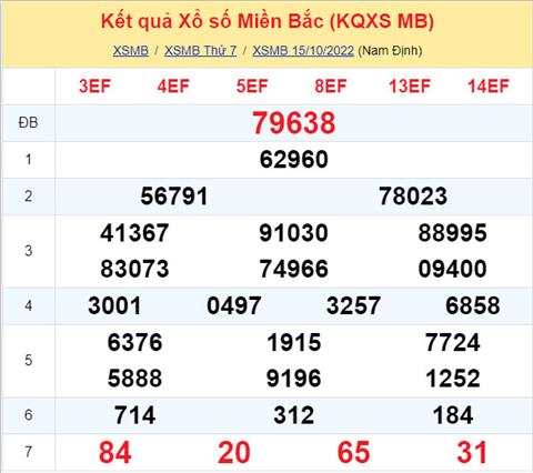 Phân tích XSMB 1610 chủ nhật - Tham khảo XSMB chủ nhật ngày 1610 hình ảnh Phan tich XSMB 1610 chu nhat - Tham khao XSMB chu nhat ngay 1610 hinh anh